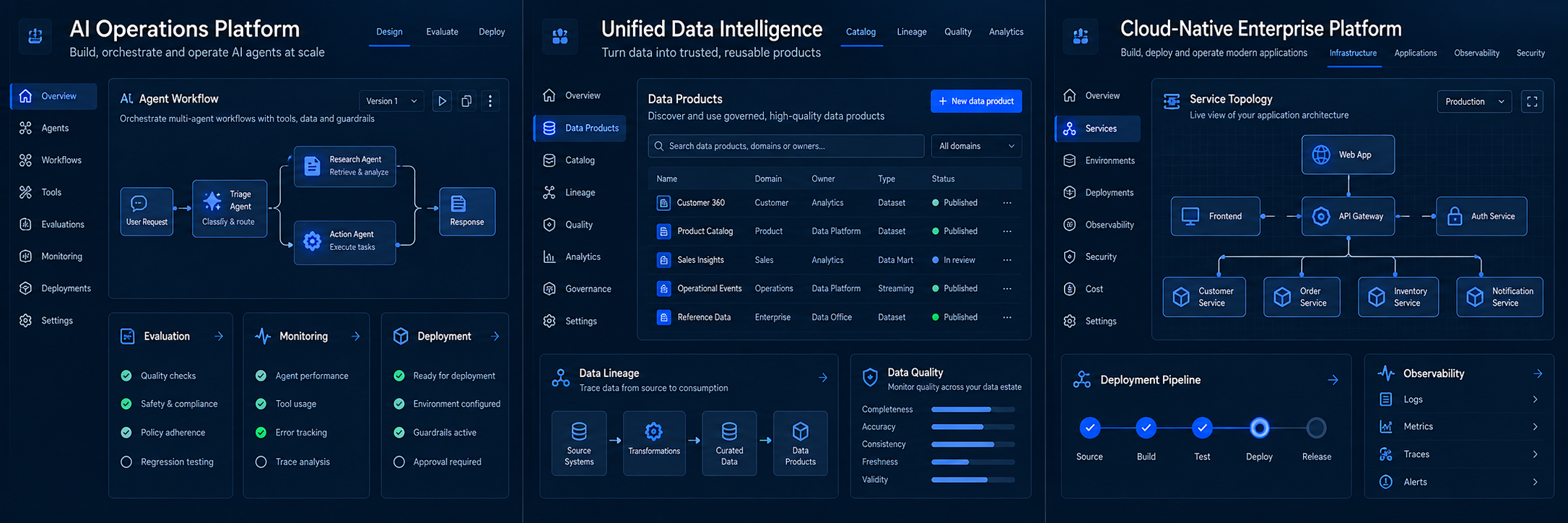 AI operations platform representative product interface